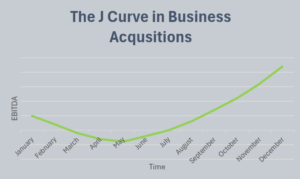 J Curve in Business Acquisition